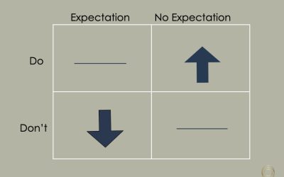 Managing expectations to create healthier relationships and better customer service