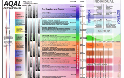 Integral Theory Brief Overview