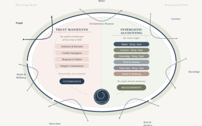 Bringing Forth Together: Synpoiesis and the Architecture of the Economy We Need